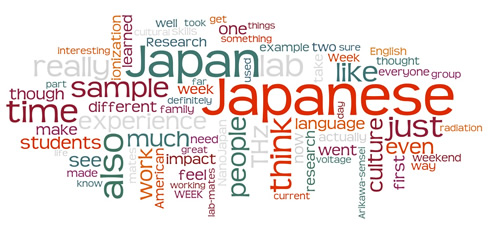 Wordle